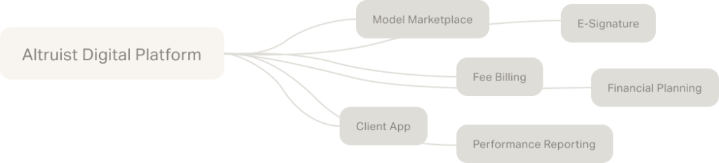 Start An RIA Unlock Time And Budget For Growth Altruist