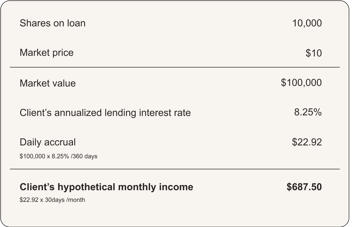 Client's hypothetical monthly income