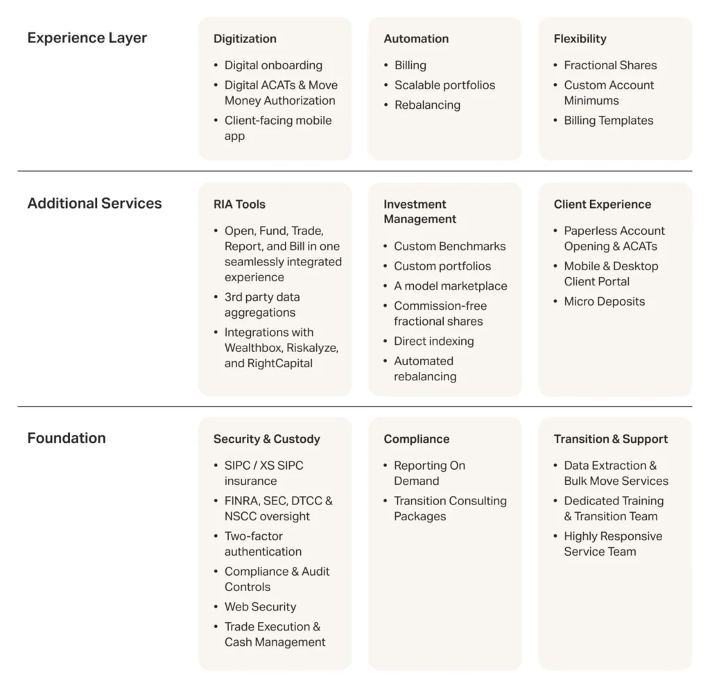 A comparison sheet showing what tools and services Altruist provides 
