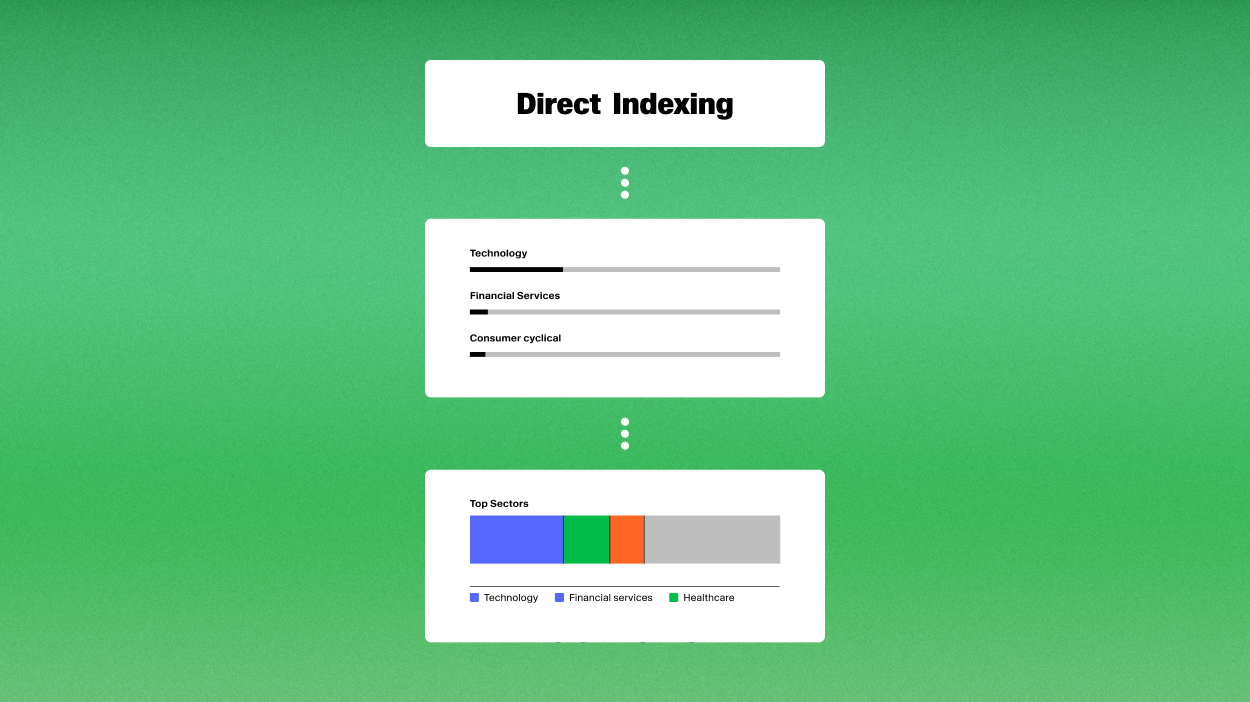 Direct Indexing