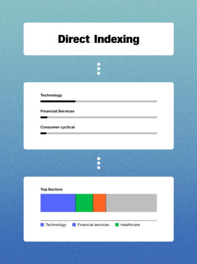 Direct Indexing, simplified